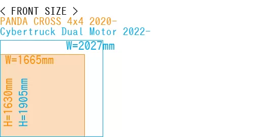 #PANDA CROSS 4x4 2020- + Cybertruck Dual Motor 2022-